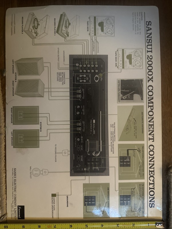 Sansui 2000 X laminated Information card 14 1/2” x 10” gallery