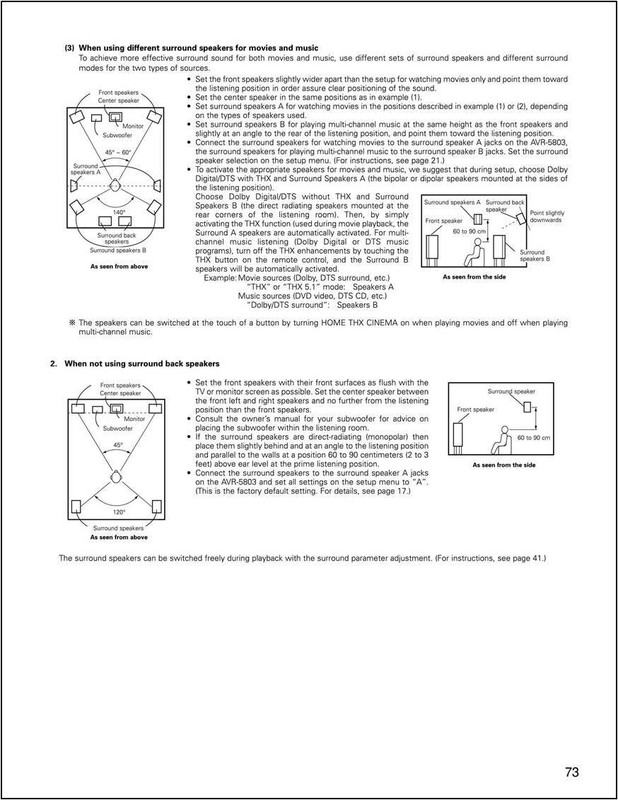 Denon AVR-5803 AV Surround Receiver Owners Manual gallery