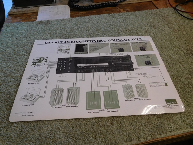 Sansui 4000 Receiver Function Chart, 1970s