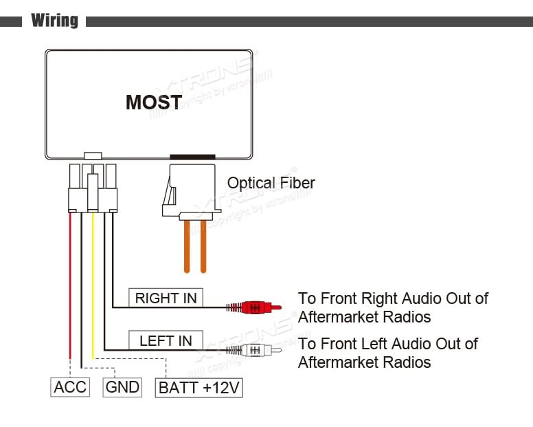 Xtrons Optical Fiber Head Unit Replacement Decoder For Mercedes-Benz gallery