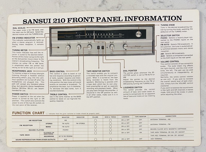 Vintage Sansui 210 Solid State Amp AM/FM Stereo Tuner Function Chart.