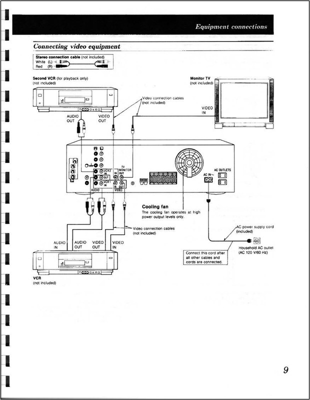 Technics SA-GX350 / SA-GX550 AV Control Stereo Receiver Owners Manual gallery