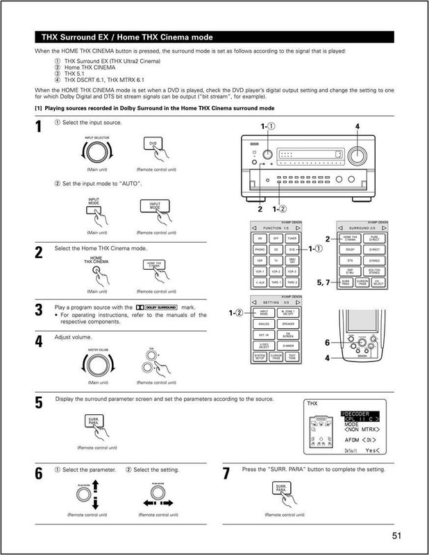 Denon AVR-5803 AV Surround Receiver Owners Manual gallery