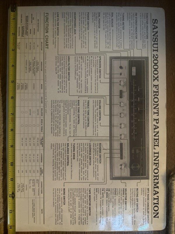 Sansui 2000 X laminated Information card 14 1/2” x 10”