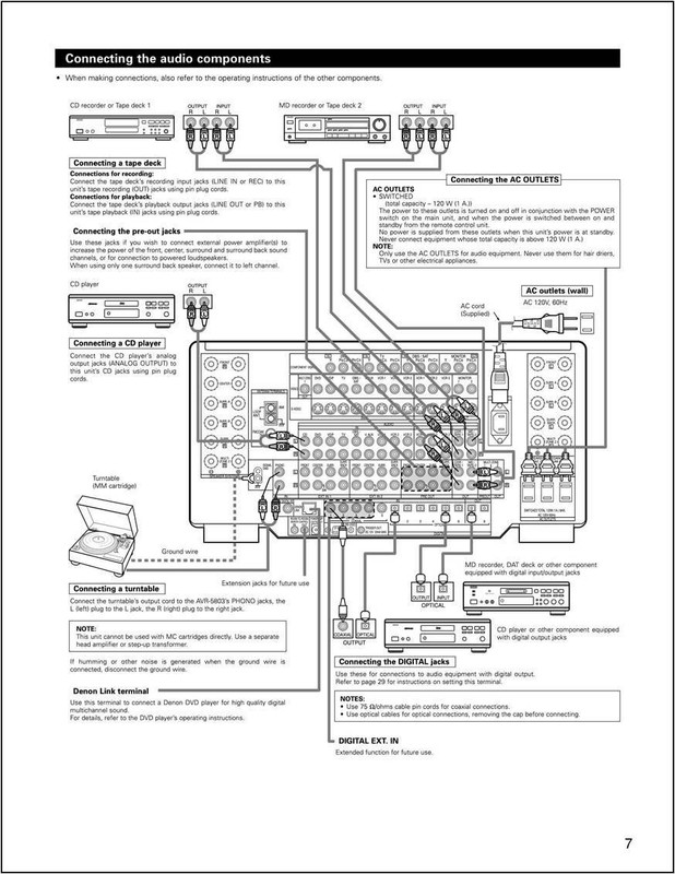 Denon AVR-5803 AV Surround Receiver Owners Manual gallery