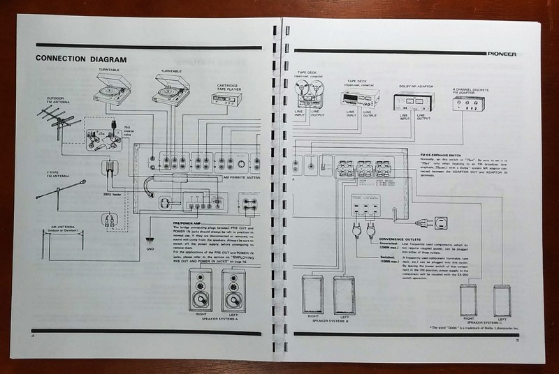 Pioneer SX-950 Stereo Receiver Owners Manual (KC/KU or S Version) gallery