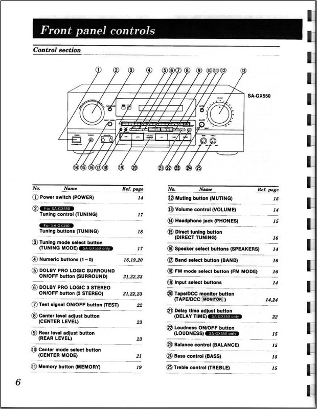 Technics SA-GX350 / SA-GX550 AV Control Stereo Receiver Owners Manual gallery